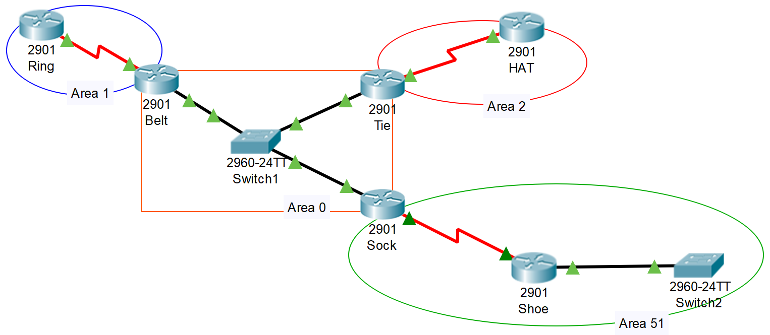 OSPF MultiArea Network Topology
